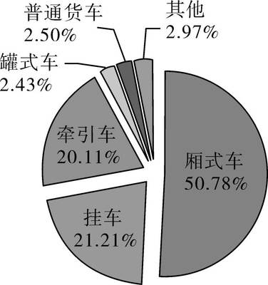 广东省物流业发展报告(2014-2015)最新章节_广东省现代物流研究院著